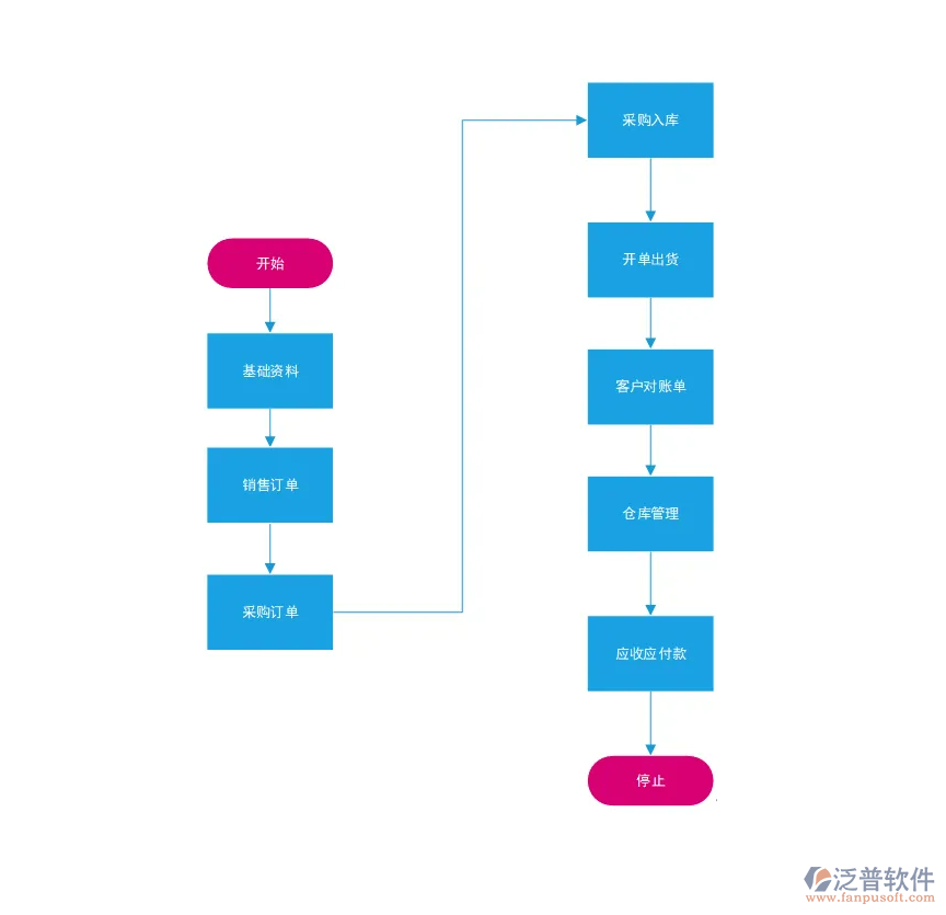 采購(gòu)流程圖.png