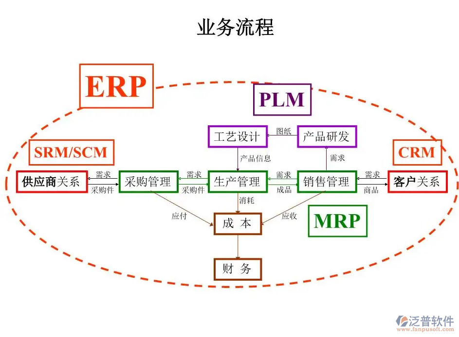 進(jìn)銷存流程圖.png