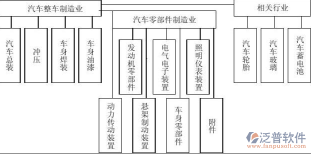 制造業(yè)供應鏈PNG