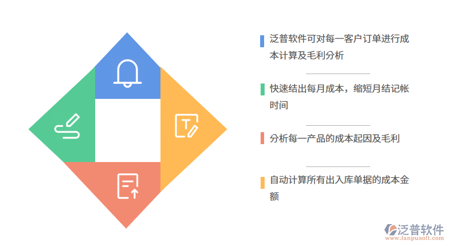 價(jià)格適中