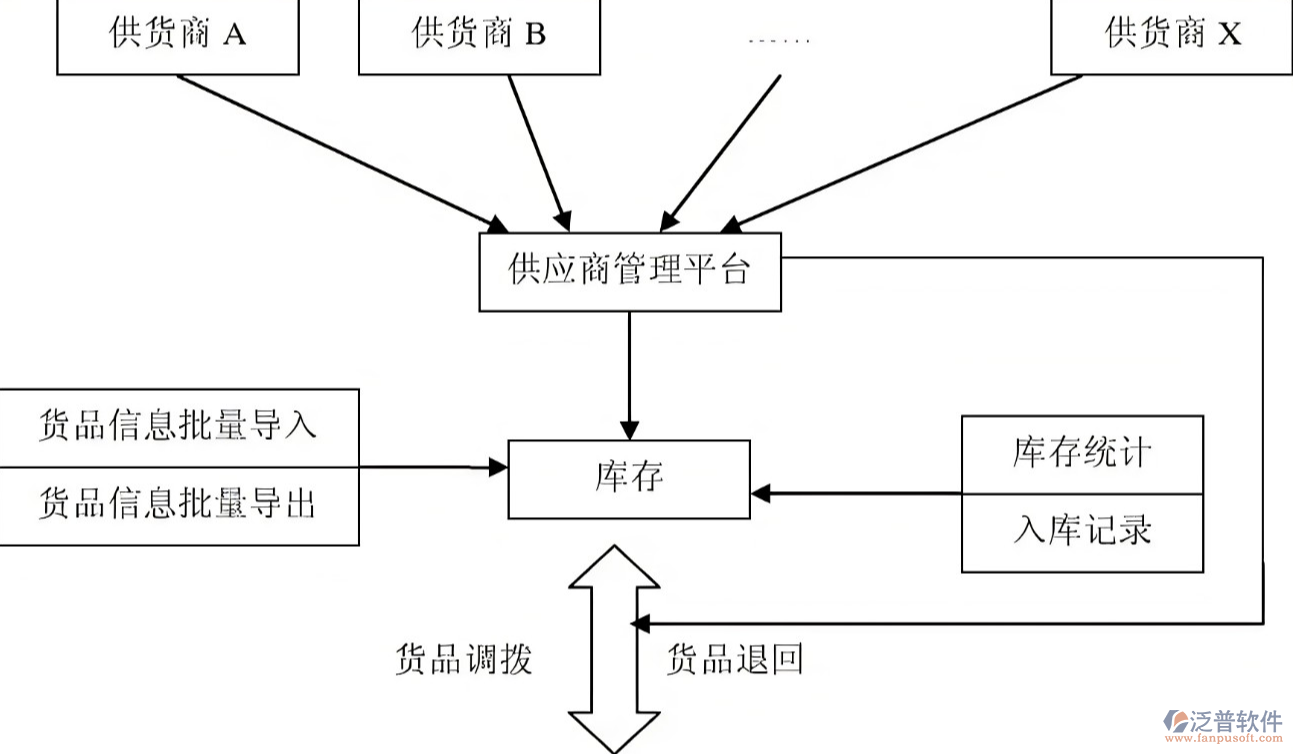 供應(yīng)商管理平臺.png