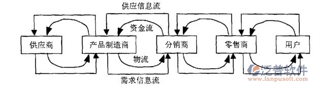 客戶分類