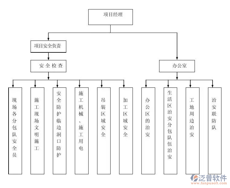 施工安全人員管理系統(tǒng)PNG