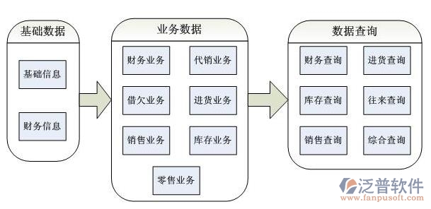 文件該有的信息