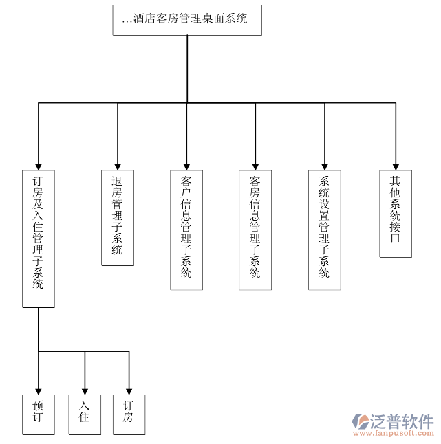 酒店工程合同管理軟件PNG