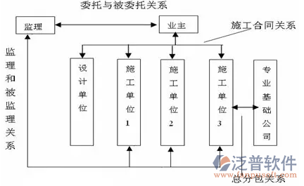  建筑工程監(jiān)理管理軟件PNG