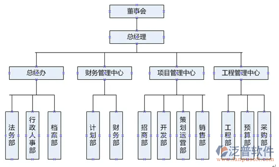 房地產(chǎn)工程項目進度管理軟件PNG