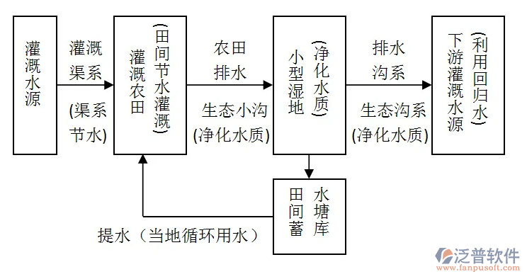 水利工程設計施工管理軟件.PNG