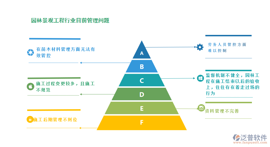 園林景觀目前管理問題.png