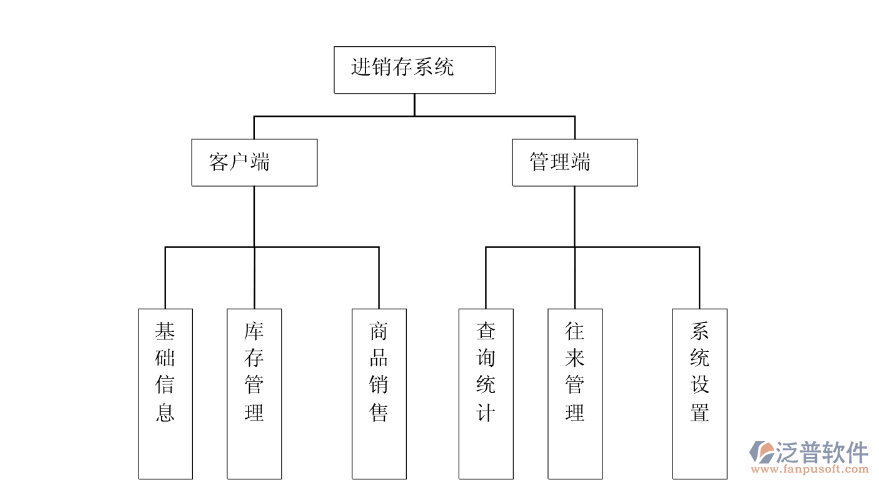 圖20進銷存系統(tǒng)圖.png