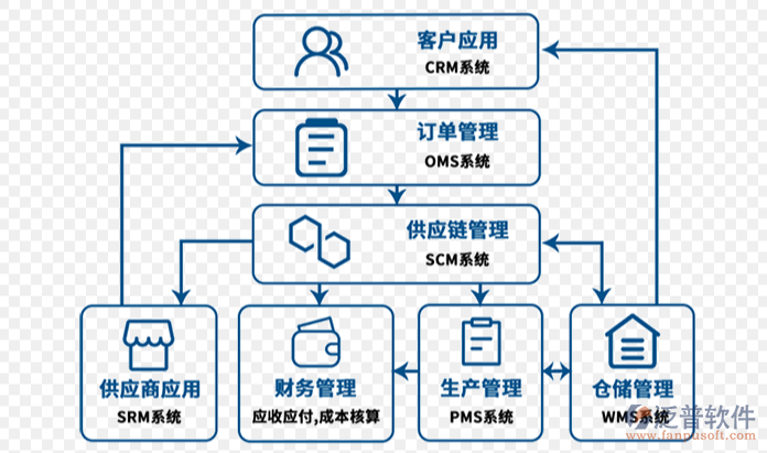 軟件供應(yīng)商PNG