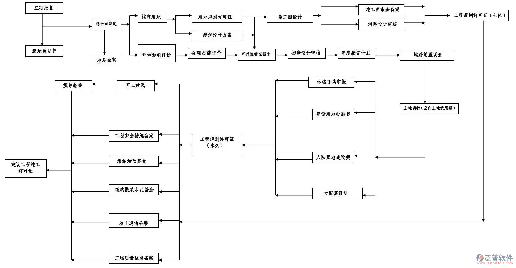 投資項(xiàng)目管理系統(tǒng)的作用.PNG