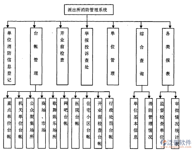 消防施工人員管理系統(tǒng)PNG