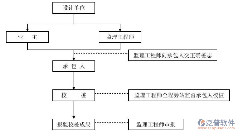 監(jiān)理項目管理系統(tǒng)下載.PNG