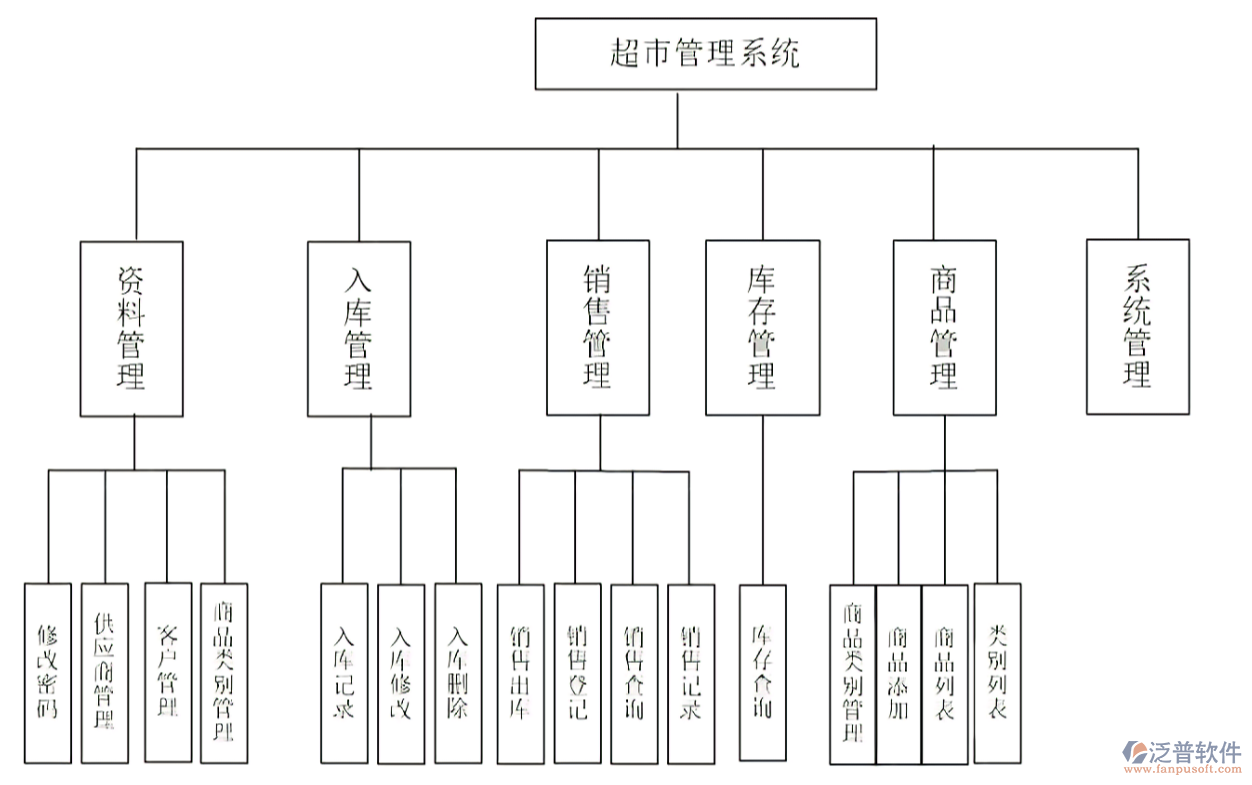 超市進(jìn)銷存管理系統(tǒng).png