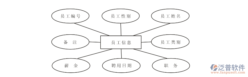 進(jìn)銷存軟件員工基礎(chǔ)信息管理.png