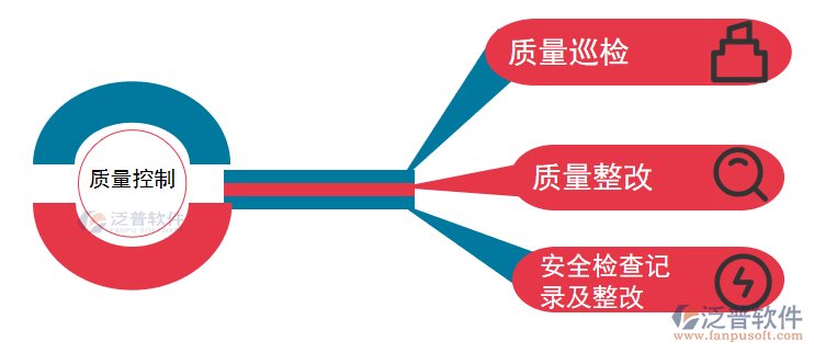 質(zhì)量控制監(jiān)理.png