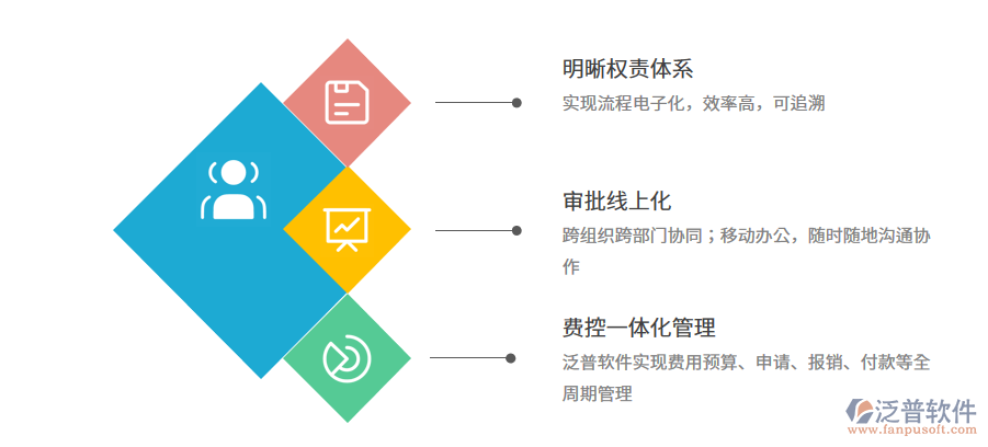 泛普進(jìn)銷存系統(tǒng)