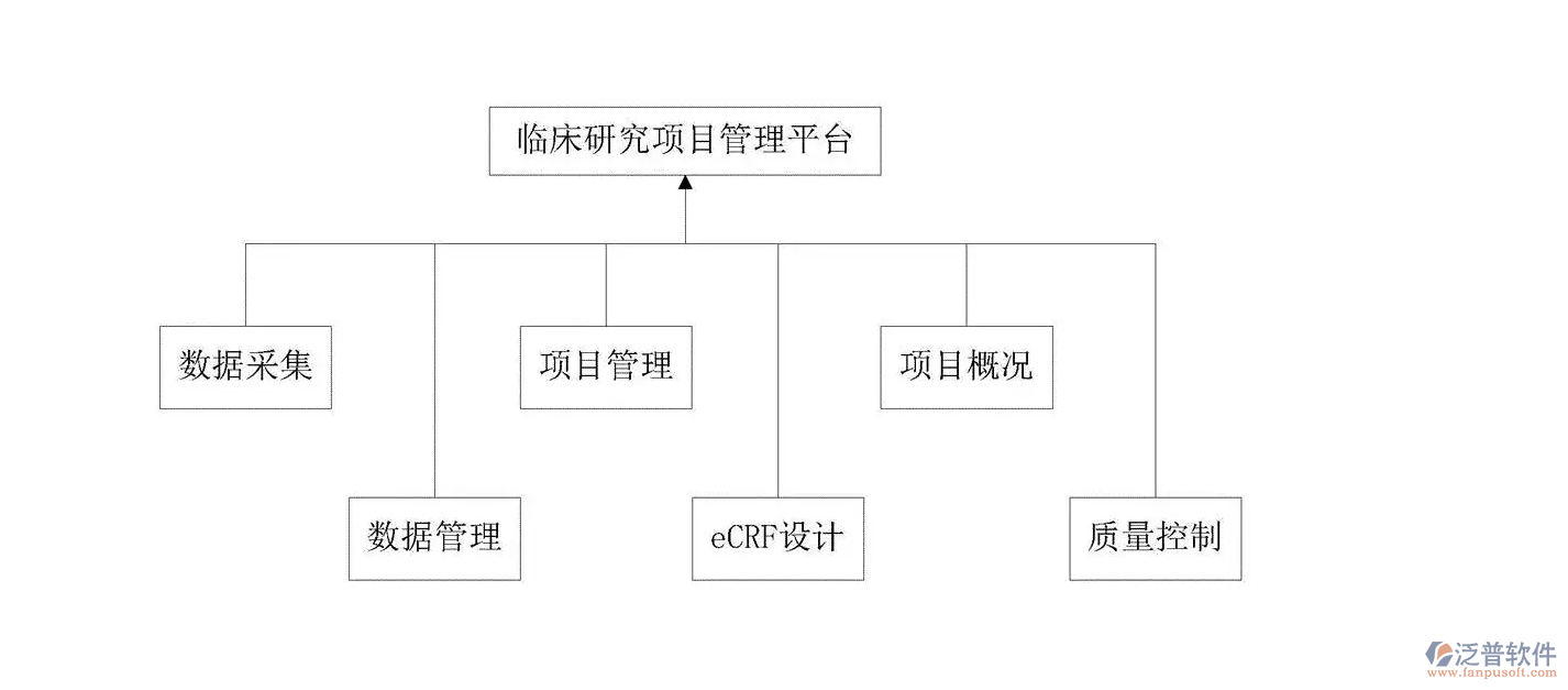 臨床項(xiàng)目管理.png