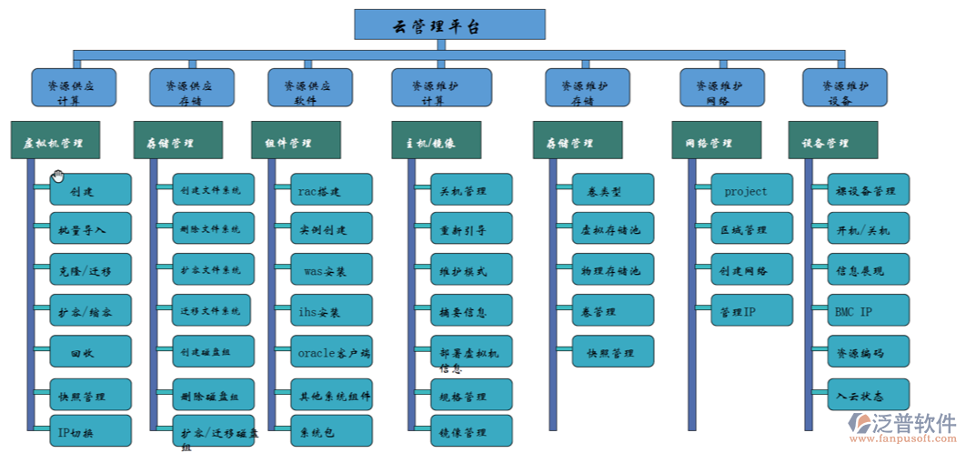 云平臺(tái)項(xiàng)目管理系統(tǒng)作用PNG