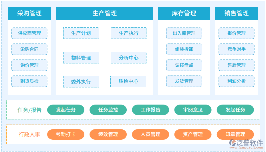 泛普erp鑄造業(yè)機械流程圖.png