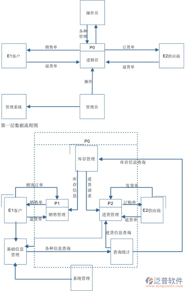 進(jìn)銷存流程.png