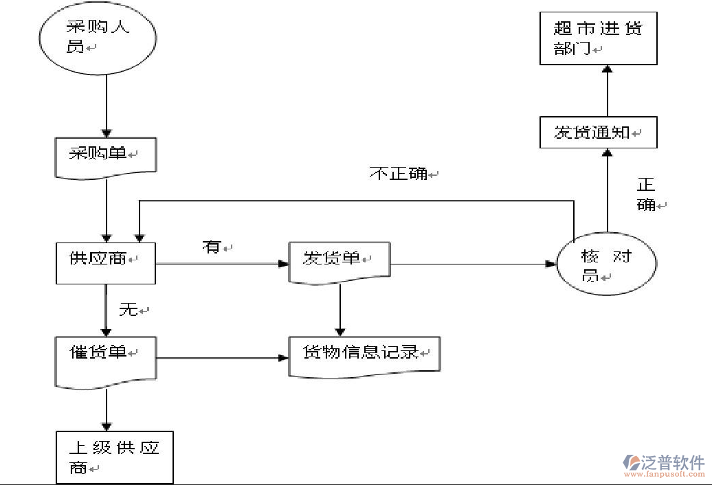 采購(gòu)業(yè)務(wù)流程.png