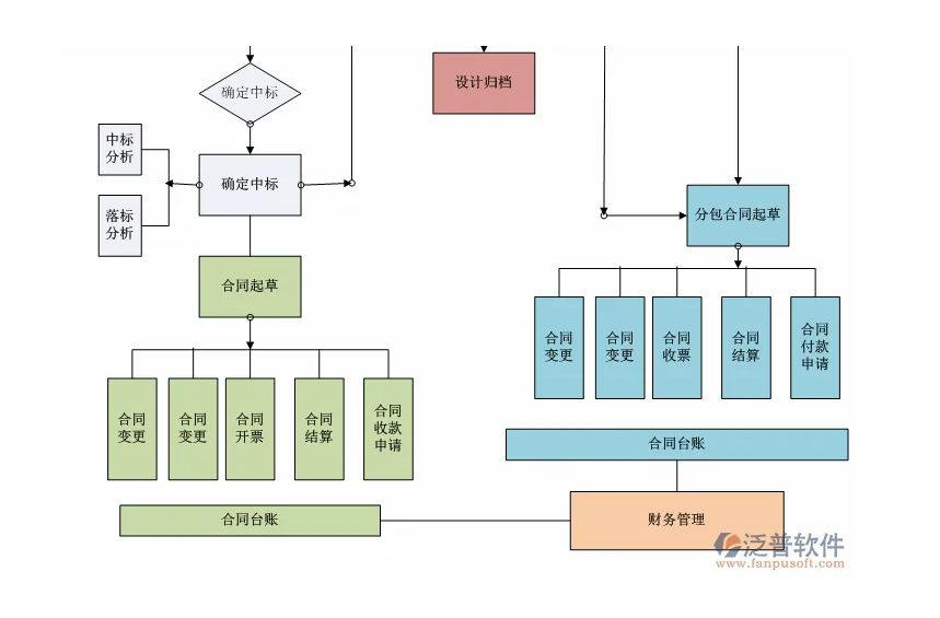 重點工程管理軟件.PNG