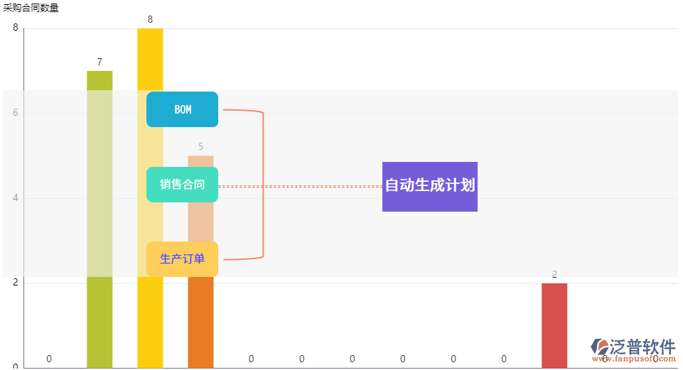 進銷存軟件自動生成采購計劃.png