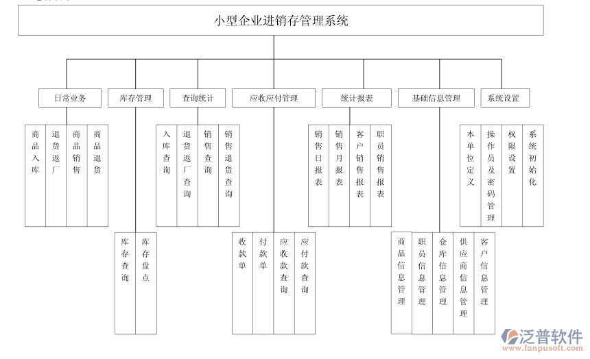 進銷存總體設計圖.png