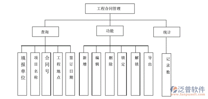 工程合同管理模塊.png