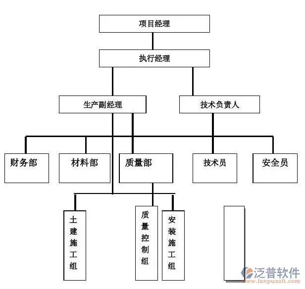 項(xiàng)目管理系統(tǒng)總體架構(gòu).PNG