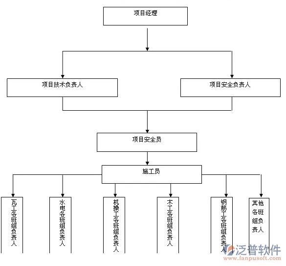 建筑項目人員管理系統(tǒng).PNG