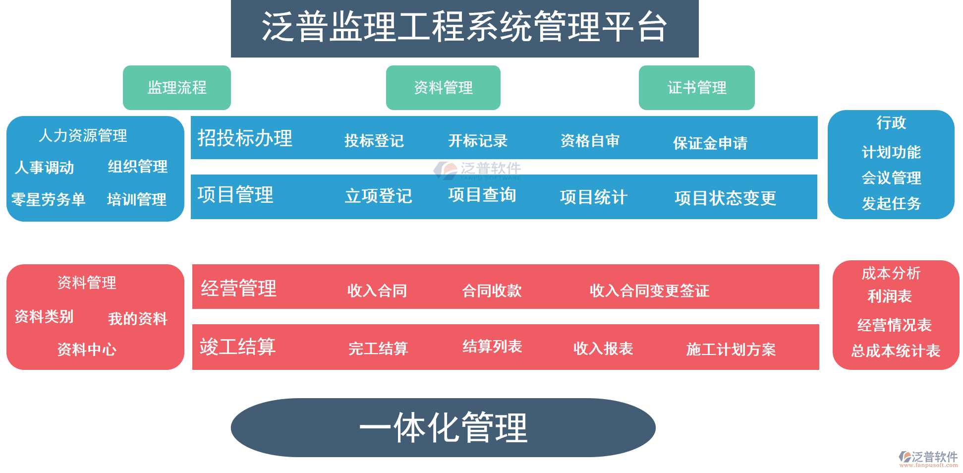 監(jiān)理方項目管理系統(tǒng)PNG