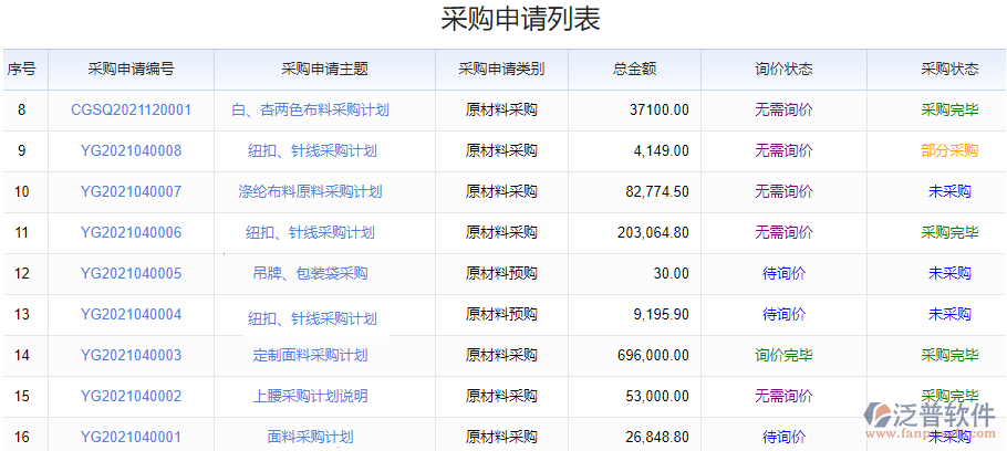 采購(gòu)申請(qǐng)列表.png