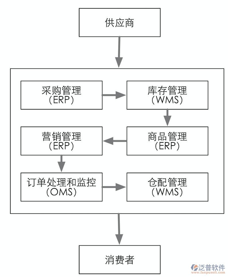 供應(yīng)商 系統(tǒng)PNG