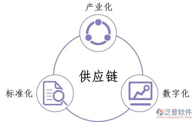 什么是在線(xiàn)供應(yīng)商管理系統(tǒng).png