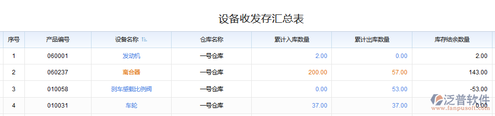 設(shè)備收發(fā)存匯總表.png