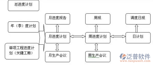 工程進度管理軟件免費