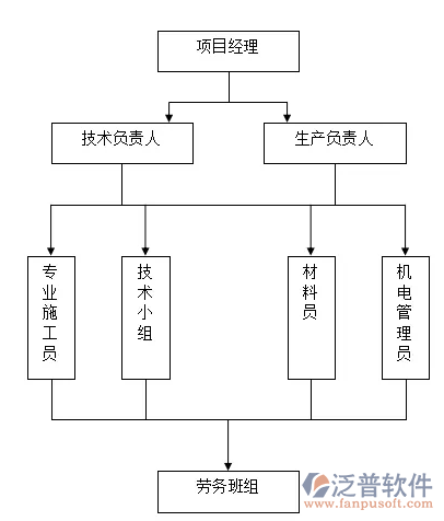 工程項目人員管理軟件.PNG