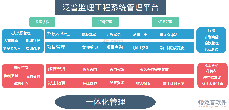 泛普監(jiān)理工程系統(tǒng)管理平臺.png