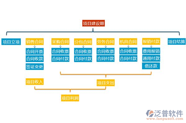 項目管理信息系統(tǒng)的作用PNG