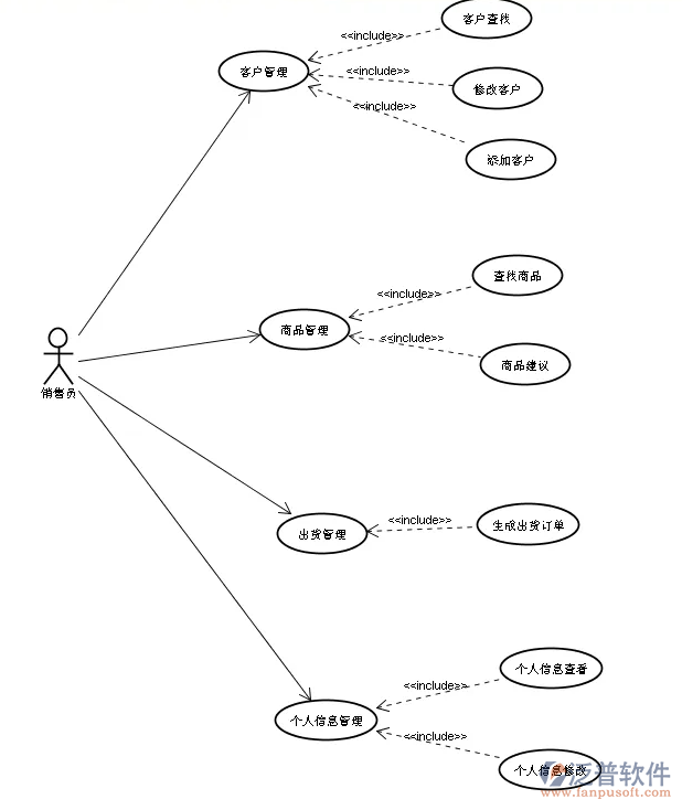 微商進(jìn)銷存管理軟件PNG