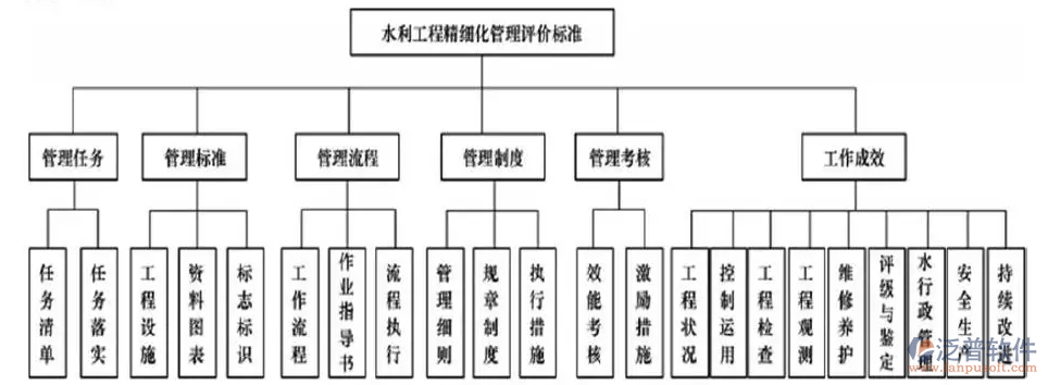 水利工程設計施工管理軟件PNG