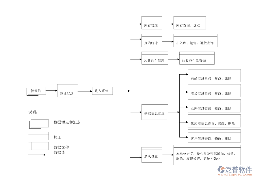 進銷存流程圖2.png