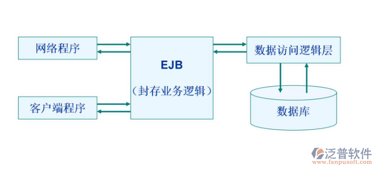 系統(tǒng)關(guān)系圖.png