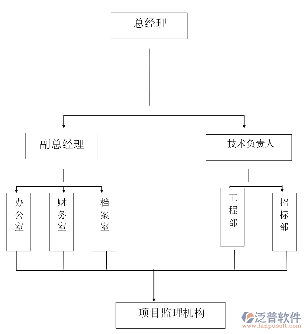 監(jiān)理工程項目質(zhì)量管理系統(tǒng).PNG