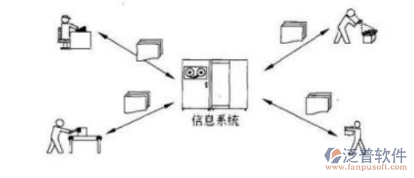 項目管理系統(tǒng)