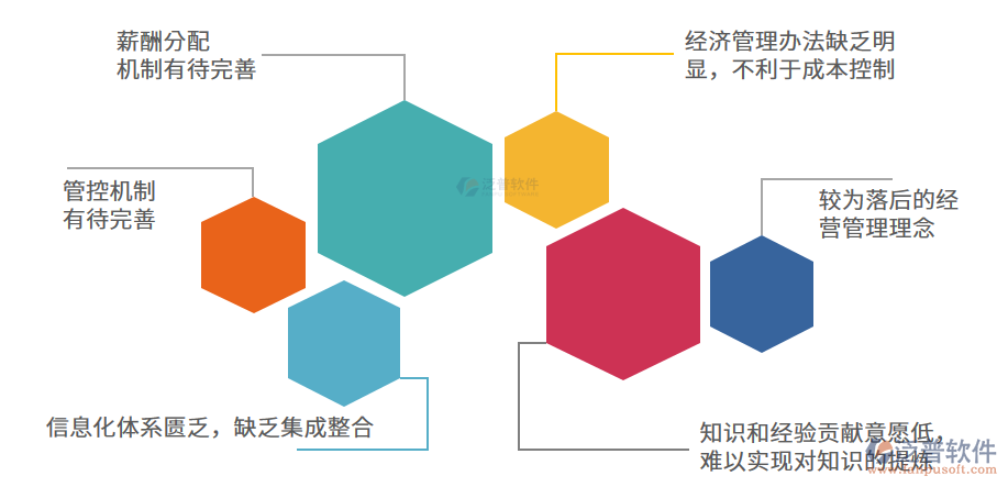 工程單位管理難題