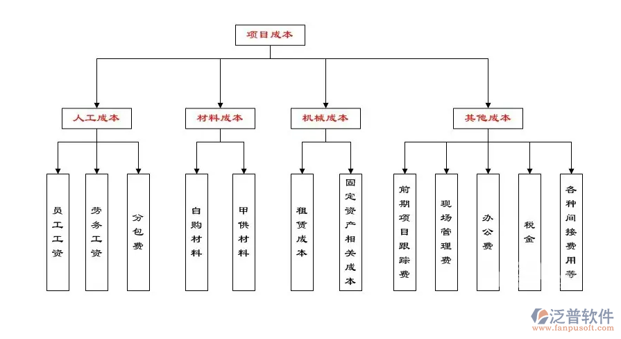 重點工程管理軟件PNG